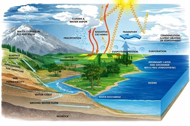 Ruang Lingkup Geografi dalam Kehidupan Manusia