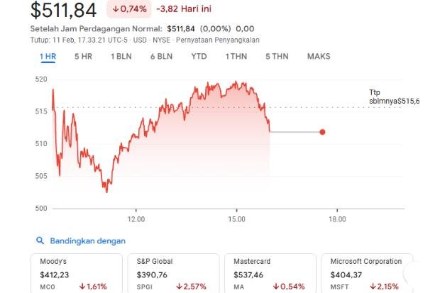 Kriteria Saham Masuk MSCI