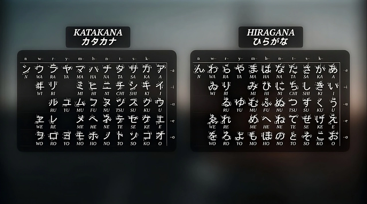 Hiragana Katakan, Rahasia Membaca Jepang
