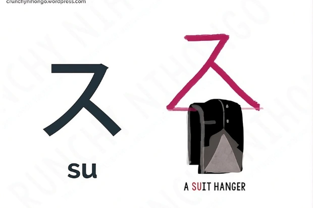 Tips Belajar Hiragana Katakana Tanpa Bosan